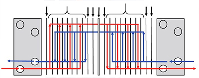 有關(guān)板式換熱器板片的單流程和多流程