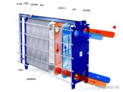 介紹換熱設備的幾大分類