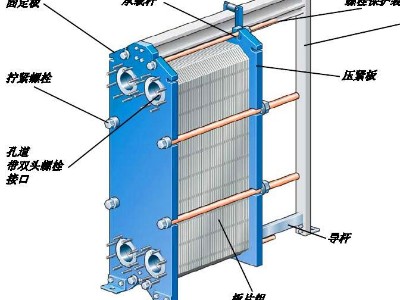 可拆式板式換熱器結(jié)構(gòu)以及示意圖