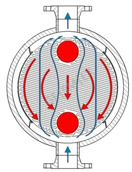 Counter flow