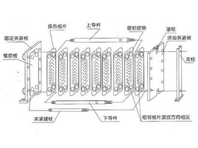 板式換熱器廠家技術(shù)分析如何從板式換熱器結(jié)構(gòu)的優(yōu)化上提升換熱效率？