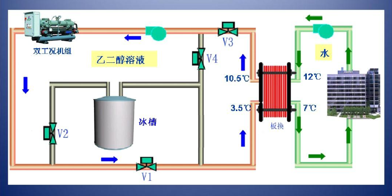 瑞普特小溫差板式熱交換器