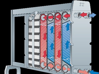 牛奶冷卻板式換熱器，用青島瑞普特品牌干凈又衛(wèi)生