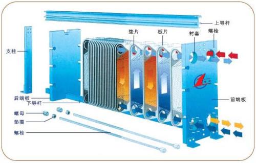 哈氏合金C276板殼式換熱器