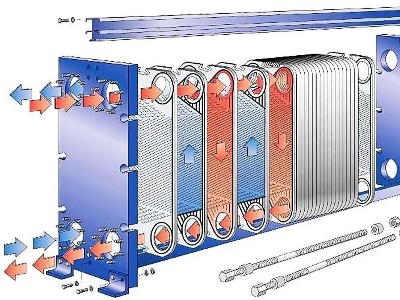 板式換熱器順流影響換熱效率嗎？