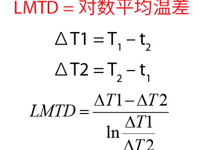 小溫差板式換熱器很多廠家都沒(méi)有，設(shè)計(jì)加工真的那么難嗎？