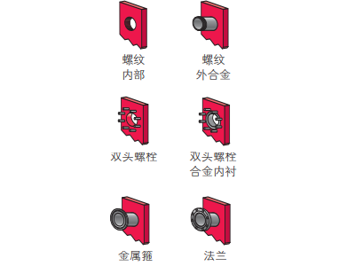 板式換熱器4個接口接法