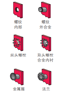 板式換熱器接口連接方式