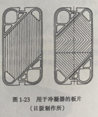 冷凝器板片