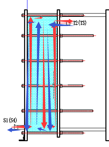 板式換熱器進(jìn)出口分布