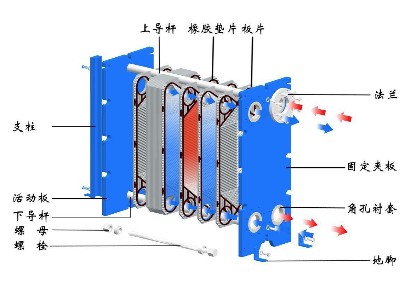 板式換熱器的拆卸過(guò)程