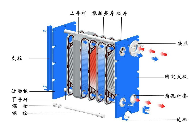 板式換熱器更換密封