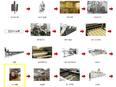 瑞普特方便面板殼式換熱器