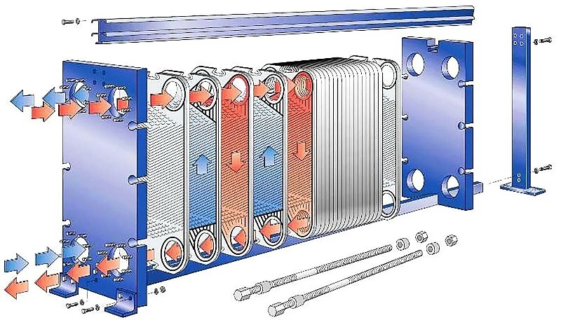 板式換熱器結(jié)構(gòu)