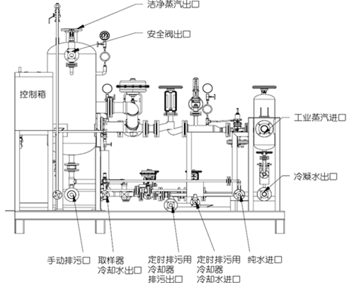 可拆式板式換熱器蒸汽發(fā)生器的應(yīng)用