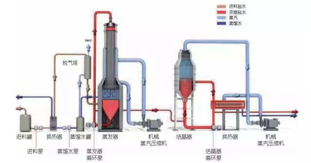 瑞普特造紙廠板式換熱器