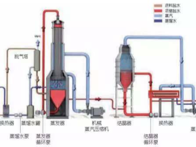 瑞普特造紙廠板式換熱器