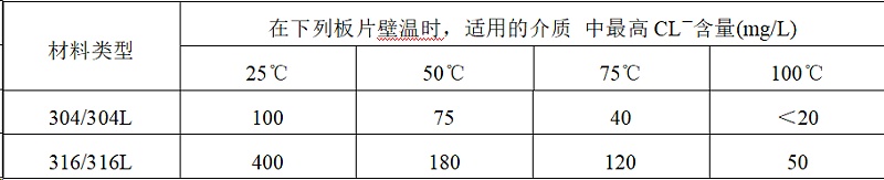 奧氏體不銹鋼板式換熱器