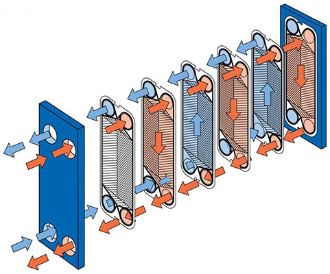 板式換熱器